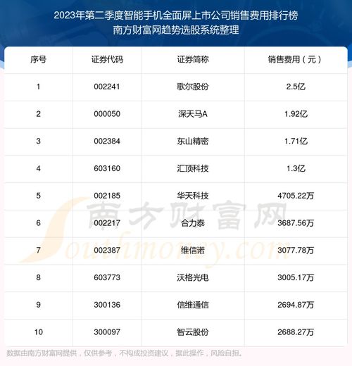 2023年最新手机排行榜前十名