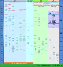 笔记本CPU排行及天梯图解析