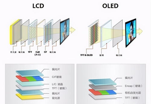 OLED屏幕的烧屏时间与使用习惯、屏幕质量等因素有关 - 解析OLED屏幕烧屏现象的含义