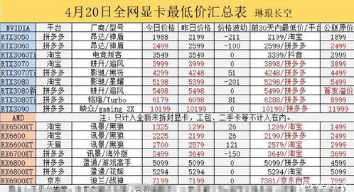最新显卡行情价格表