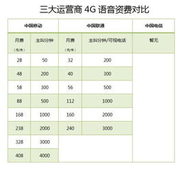 中国移动4G套餐价格表与中国电信2023年手机套餐价格表对比