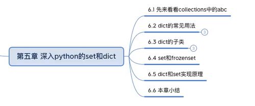 Convenient-Convenient用法的探讨