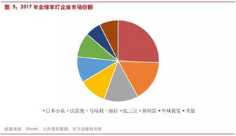 华域汽车投资多少(华域汽车投资的深度解析，投资规模与战略布局)