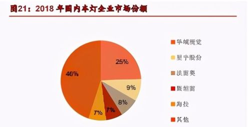 华域汽车投资多少(华域汽车投资的深度解析，投资规模与战略布局)