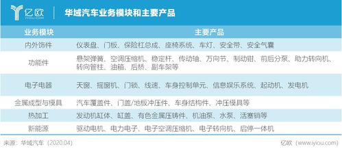 华域汽车投资多少(华域汽车投资的深度解析，投资规模与战略布局)