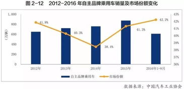 汽车销售还能优惠多少(汽车销售还能优惠多少，市场分析与展望)