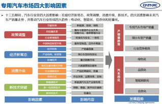 汽车销售还能优惠多少(汽车销售还能优惠多少，市场分析与展望)