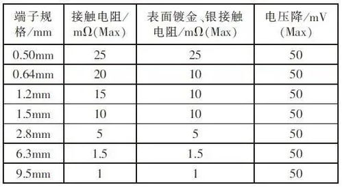 汽车usb多少伏正常(汽车USB电压标准解析，多少伏属于正常范畴？