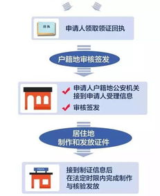 汽车异地过户多少天(汽车异地过户所需时间详解，流程、因素与注意事项)