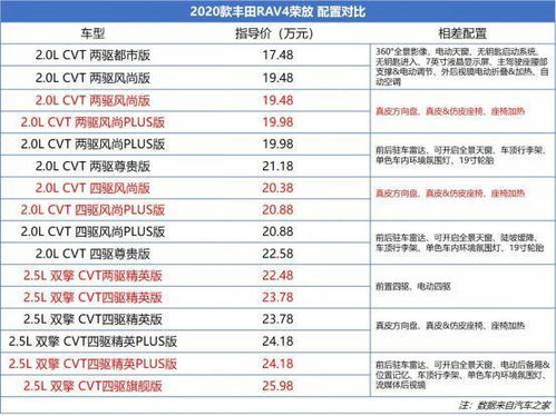 汽车hc值多少正常(汽车HC值多少正常，解析汽车排放中的烃类化合物)