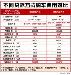 月薪多少才能买汽车(月薪多少才能买汽车，深度解析购车与薪资关系)