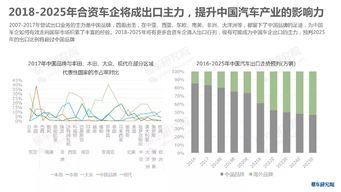 全世界年产多少汽车(全世界汽车年产量的探索与洞察)