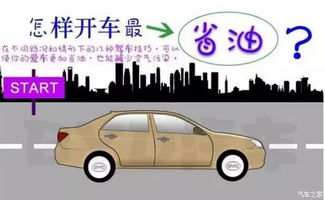 汽车能省多少油(汽车省油策略，探索燃油效率的提升之道)