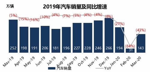 美国汽车制造产值多少(美国汽车制造产值多少，深度探究与未来展望)