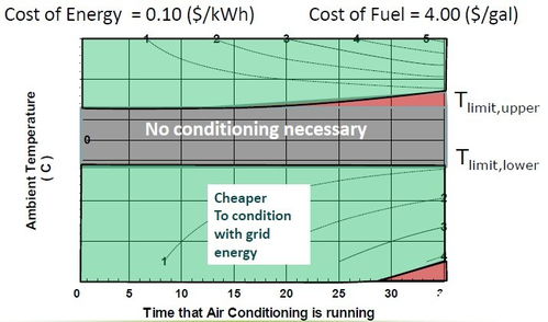 汽车排烟温度多少合适(汽车排烟温度的合适范围，探究与优化策略)