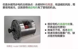 汽车有多少无刷电机(汽车中的无刷电机数量解析)