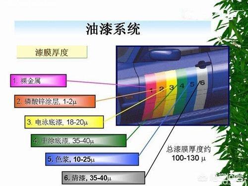 汽车清漆多少比例合适(汽车清漆比例合适的研究与探讨)