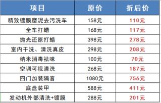 清远汽车美容工资多少(清远汽车美容行业工资水平探究)