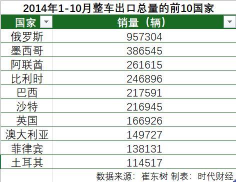 全国多少台小汽车(全国小汽车数量统计及其影响)