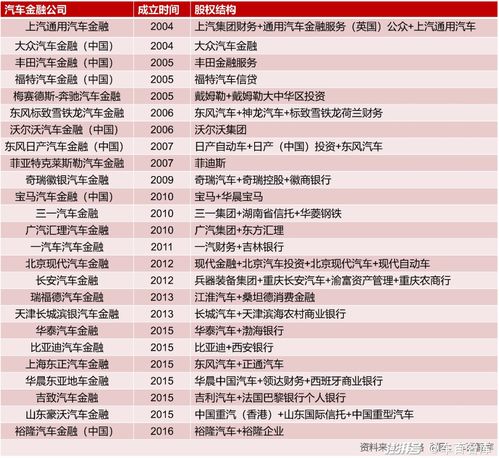 平安汽车金融薪资多少(平安汽车金融薪资深度解析)