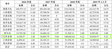 平安汽车金融薪资多少(平安汽车金融薪资深度解析)