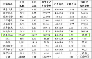 平安汽车金融薪资多少(平安汽车金融薪资深度解析)