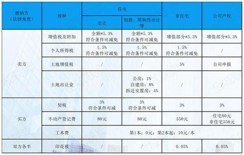 新汽车交了多少税(新汽车税收概览，了解购车所需缴纳的税费)