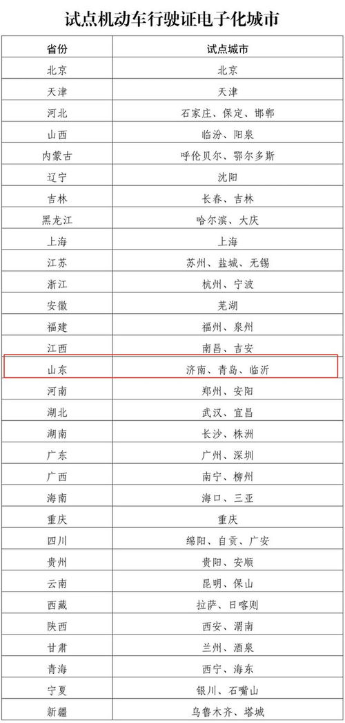 汽车登记编号多少位数(汽车登记编号的位数及其含义)