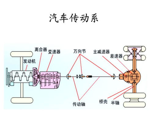 汽车后轴负荷多少正常(汽车后轴负荷多少正常，解析与理解)
