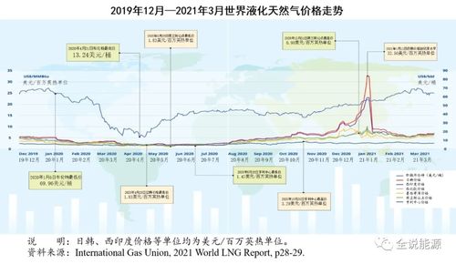 遂宁汽车燃气价格多少(遂宁汽车燃气价格分析)