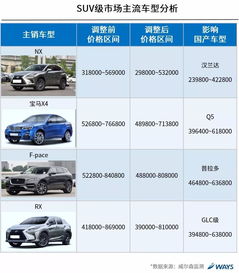 汽车海关税免除多少(汽车海关税免除多少，政策解读与影响分析)