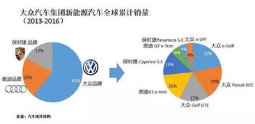 汽车刮灰效率多少(汽车刮灰效率研究，影响因素与提升策略)