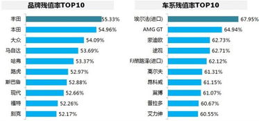 汽车 残值率 多少(汽车残值率究竟多少？深度解析汽车行业的剩余价值之谜)
