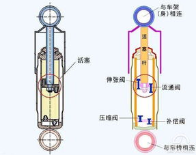汽车减振器高度是多少(汽车减振器高度解析，关键数据、影响因素与实际应用)