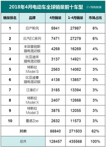 北京汽车销售多少辆车(北京汽车销售量概览，多少辆车的辉煌成就)