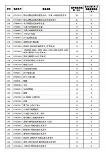 汽车钥匙海关税多少(汽车钥匙与海关税，深入了解相关税费问题)