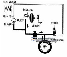汽车高低油压多少正常(汽车高低油压的正常范围及影响因素解析)