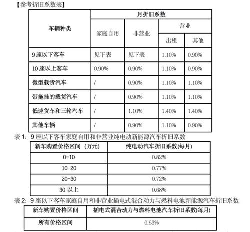 汽车折旧算到每年多少(汽车折旧算到每年多少—深度解析汽车折旧率及其影响因素)