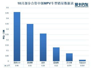 汽车到底多少利润合适(汽车到底多少利润合适，行业视角与深度解析)