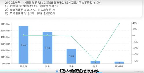 智能汽车soc数量多少(智能汽车SOC数量多少，探究未来智能出行的核心)