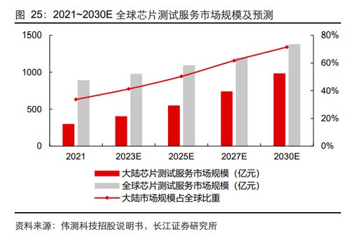 智能汽车soc数量多少(智能汽车SOC数量多少，探究未来智能出行的核心)