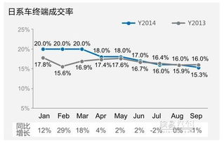 汽车成交率水平多少(汽车成交率水平分析)