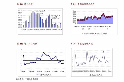 汽车成交率水平多少(汽车成交率水平分析)