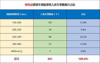 2017长沙有多少汽车(长沙汽车数量的统计与趋势分析（XXXX年报告）