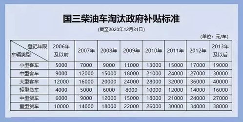 南充汽车报废补助多少(南充汽车报废补助政策及具体补助金额解析)