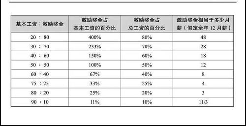 汽车新手导购工资多少(汽车新手导购工资解析，收入结构、影响因素及行业前景展望)