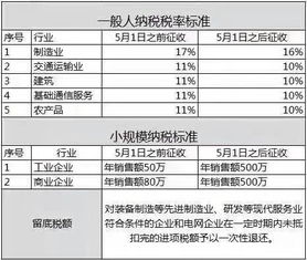 报废汽车开票税率多少(报废汽车开票税率多少，解析相关政策与注意事项)
