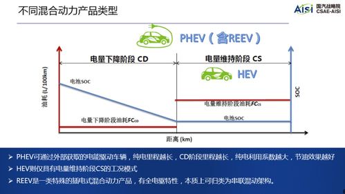 混动汽车补助多少(混动汽车补助多少，政策、金额与未来趋势解析)