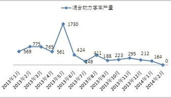 混动汽车补助多少(混动汽车补助多少，政策、金额与未来趋势解析)