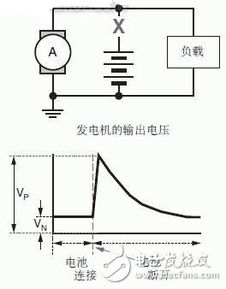 汽车天线供电多少伏(汽车天线供电电压解析，多少伏是合适的？